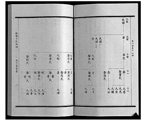 [于]城阳于氏族谱 (山东) 城阳于氏家谱_九.pdf