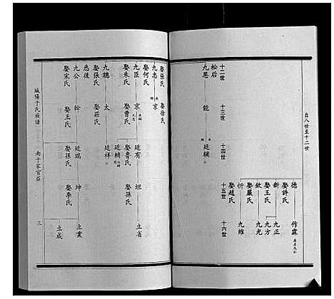 [于]城阳于氏族谱 (山东) 城阳于氏家谱_九.pdf