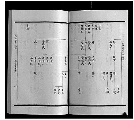 [于]城阳于氏族谱 (山东) 城阳于氏家谱_九.pdf