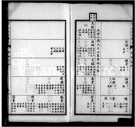 [常]山西夏县_常氏五房谱_常氏五房谱 (山西) 山西夏县常氏五房谱.pdf