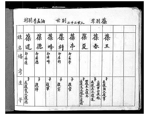 [李]李氏家谱 (山西) 李氏家谱_三.pdf