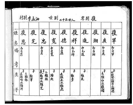 [李]李氏家谱 (山西) 李氏家谱_三.pdf