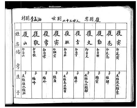 [李]李氏家谱 (山西) 李氏家谱_三.pdf