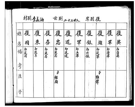 [李]李氏家谱 (山西) 李氏家谱_三.pdf