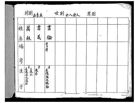 [李]李氏家谱 (山西) 李氏家谱_四.pdf