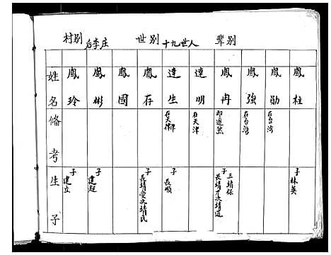 [李]李氏家谱 (山西) 李氏家谱_四.pdf