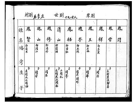 [李]李氏家谱 (山西) 李氏家谱_四.pdf