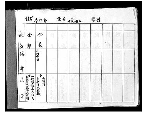 [李]李氏家谱 (山西) 李氏家谱_五.pdf