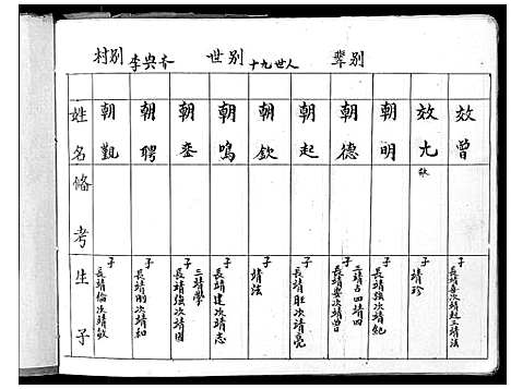 [李]李氏家谱 (山西) 李氏家谱_五.pdf