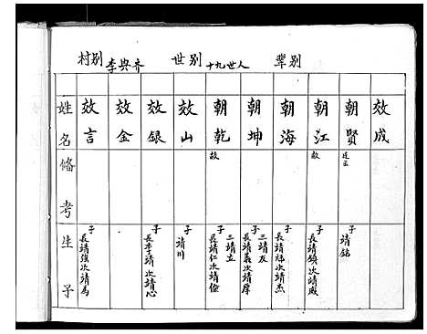 [李]李氏家谱 (山西) 李氏家谱_五.pdf