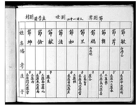 [李]李氏家谱 (山西) 李氏家谱_六.pdf