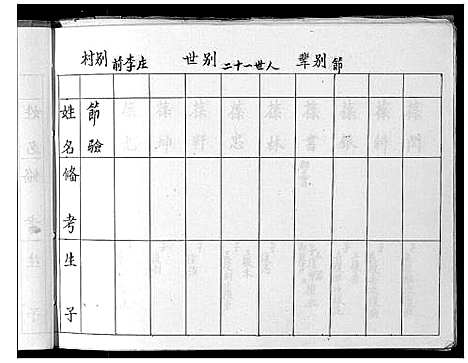 [李]李氏家谱 (山西) 李氏家谱_六.pdf