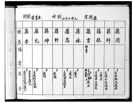 [李]李氏家谱 (山西) 李氏家谱_六.pdf