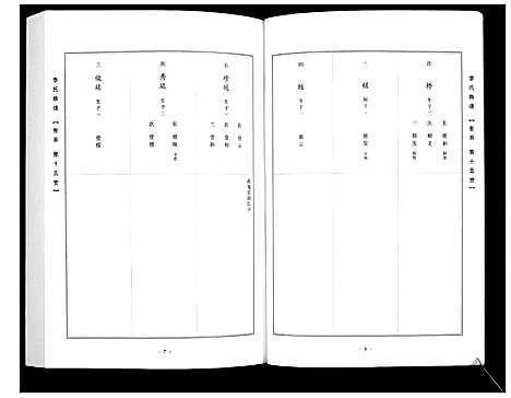 [李]李氏族谱_14卷 (山西) 李氏家谱_六.pdf