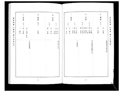 [李]李氏族谱_14卷 (山西) 李氏家谱_十五.pdf