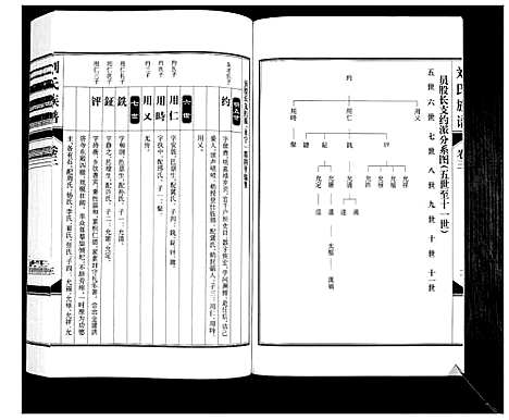 [刘]刘氏族谱_6卷 (山西) 刘氏家谱_三.pdf