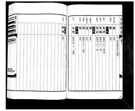 [刘]刘氏族谱_6卷 (山西) 刘氏家谱_三.pdf