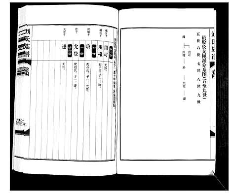 [刘]刘氏族谱_6卷 (山西) 刘氏家谱_四.pdf