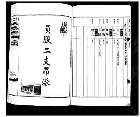 [刘]刘氏族谱_6卷 (山西) 刘氏家谱_四.pdf