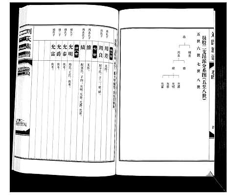 [刘]刘氏族谱_6卷 (山西) 刘氏家谱_四.pdf