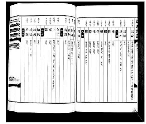 [刘]刘氏族谱_6卷 (山西) 刘氏家谱_五.pdf