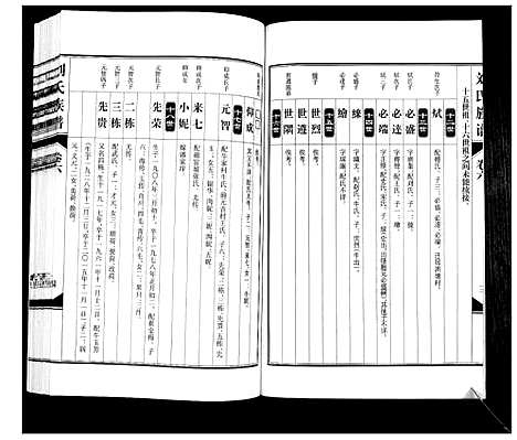 [刘]刘氏族谱_6卷 (山西) 刘氏家谱_六.pdf