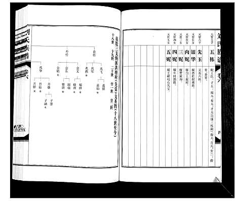 [刘]刘氏族谱_6卷 (山西) 刘氏家谱_六.pdf