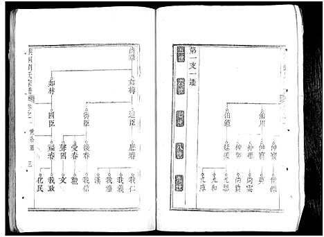 [刘]洪洞刘氏宗谱 (山西) 洪洞刘氏家谱.pdf