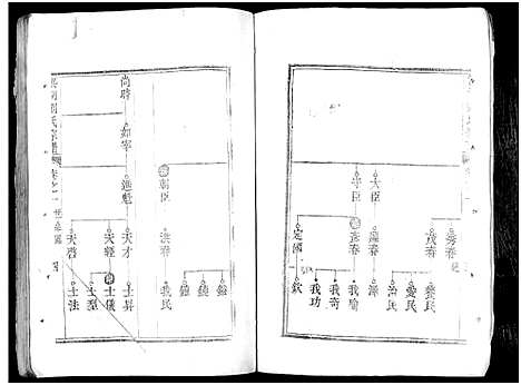 [刘]洪洞刘氏宗谱 (山西) 洪洞刘氏家谱.pdf