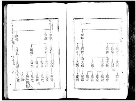 [刘]洪洞刘氏宗谱 (山西) 洪洞刘氏家谱.pdf