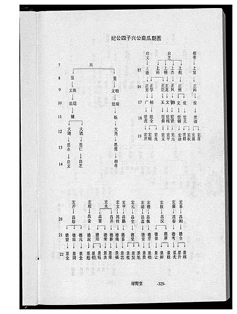 [裴]裴氏宗谱 (山西) 裴氏家谱_二.pdf