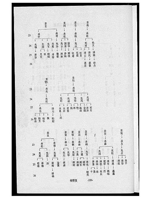 [裴]裴氏宗谱 (山西) 裴氏家谱_二.pdf