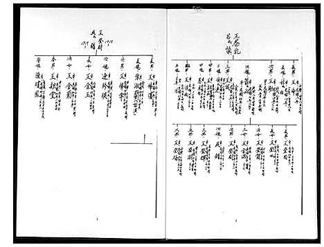 [王]太原堂王氏族谱 (山西) 太原堂王氏家谱.pdf