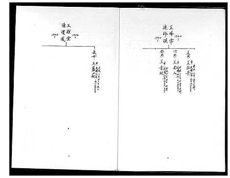 [王]太原堂王氏族谱 (山西) 太原堂王氏家谱.pdf