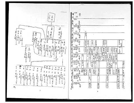 [王]太原堂王氏族谱 (山西) 太原堂王氏家谱.pdf