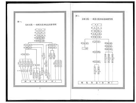 [王]王氏世系总图 (山西) 王氏世系总图.pdf