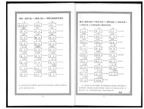 [王]王氏世系总图 (山西) 王氏世系总图.pdf