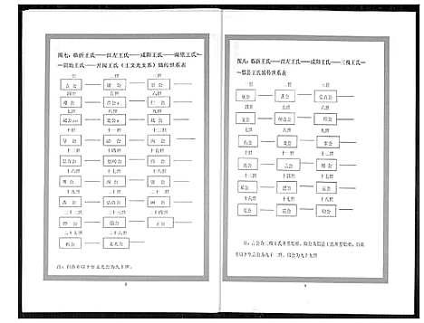 [王]王氏世系总图 (山西) 王氏世系总图.pdf