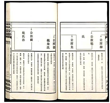 [王]王氏宗谱 (山西) 王氏家谱_六.pdf