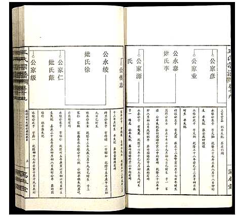 [王]王氏宗谱 (山西) 王氏家谱_二十二.pdf