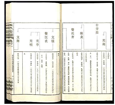 [王]王氏宗谱 (山西) 王氏家谱_二十六.pdf