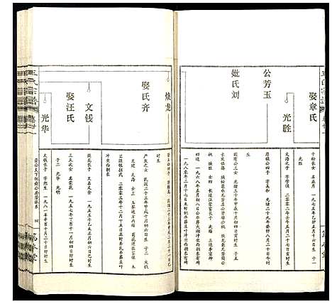 [王]王氏宗谱 (山西) 王氏家谱_二十六.pdf