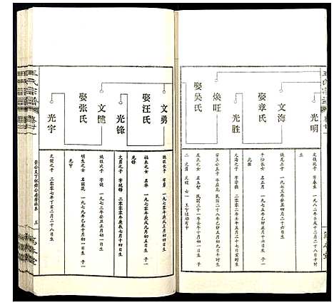 [王]王氏宗谱 (山西) 王氏家谱_二十六.pdf