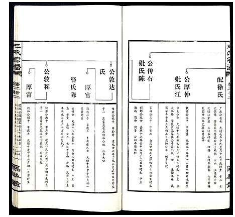 [王]王氏宗谱 (山西) 王氏家谱_二十八.pdf