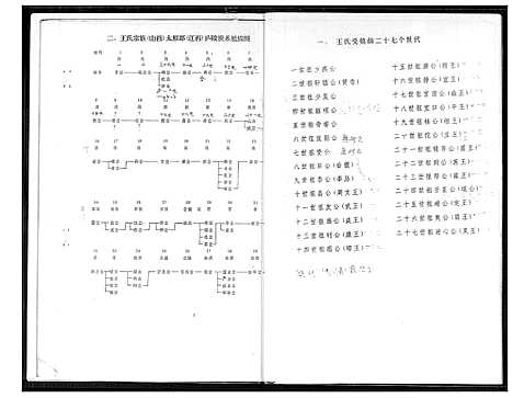 [王]红紫拱王氏宗族简谱 (山西) 红紫拱王氏家家简谱.pdf