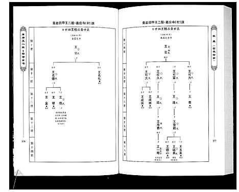 [王]黄岩王_经_二股宗谱全书 (山西) 黄岩王(经)二股家谱_二.pdf