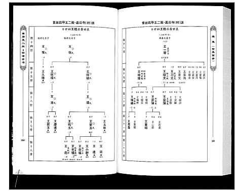 [王]黄岩王_经_二股宗谱全书 (山西) 黄岩王(经)二股家谱_二.pdf