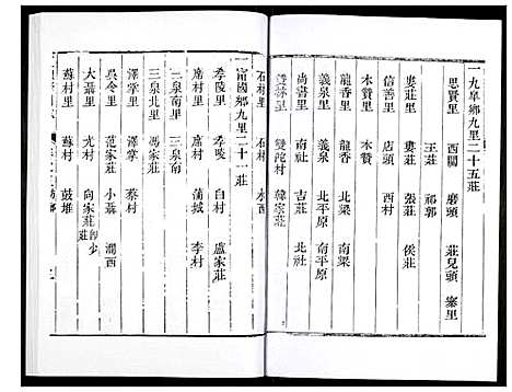 [未知]直隶绛州志 (山西) 直隶绛州志_二.pdf