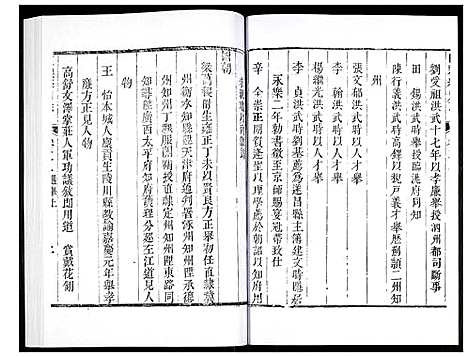 [未知]直隶绛州志 (山西) 直隶绛州志_四.pdf