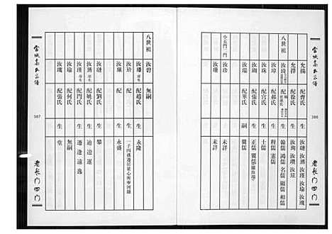 [高]当城高氏族谱_4册 (天津) 当城高氏家谱_三.pdf